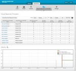 Cloud Resource Providers in Aeolus