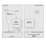 Developers Deploying Hadoop in Public Cloud