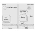 Deploying Public Cloud Development within the Datacenter