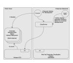 CloudForms provides managed self-service