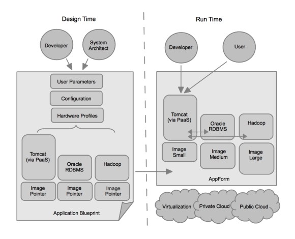 synthesizedcloudblueprint02