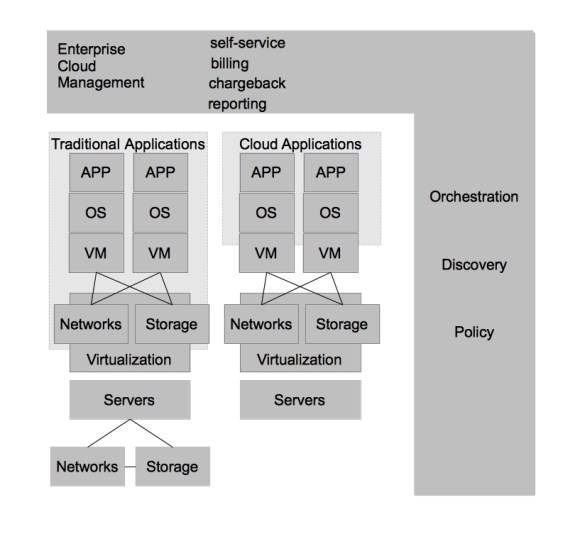 datacentervirtualizationandprivatecloud