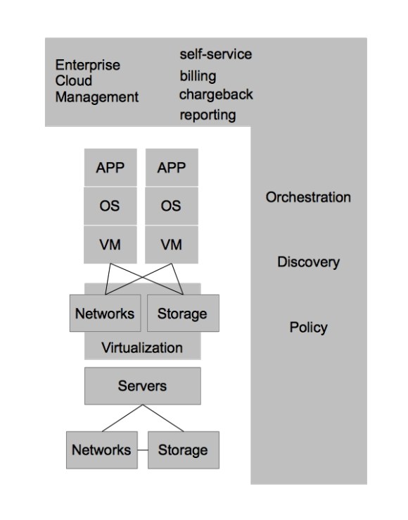 enterprisecloudmanagement