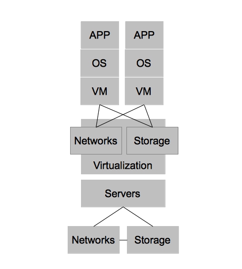 virtualdatacenter
