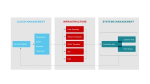005_servicelifecyclemanagement