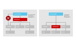 010_deploymentscenarios