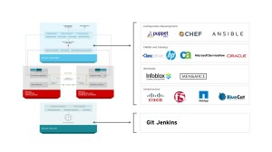 013_management_integrations