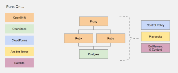 Screen Shot 2016-01-29 at 1.49.03 PM