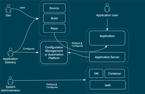 custom repeatable build.png