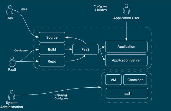 prescriptive repeatable build.png