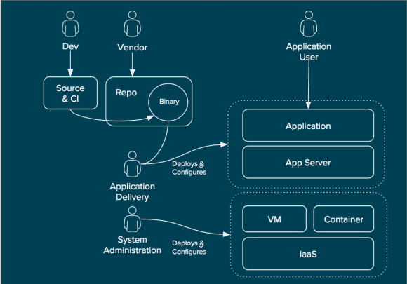 repeatable deployment.png